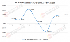 2025-2030中国水产渔业机械行业投资径取计