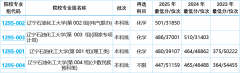 辽宁石油化工大学2025报考全指南：石油石