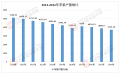 <b>2026年中国苹果市场：老产区升级包含机缘冷链取</b>