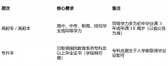 2026年成考华南农业大学【电气工程及其从